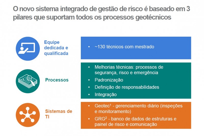 Webinar de Sustentabilidade da Vale em 11/12/2018