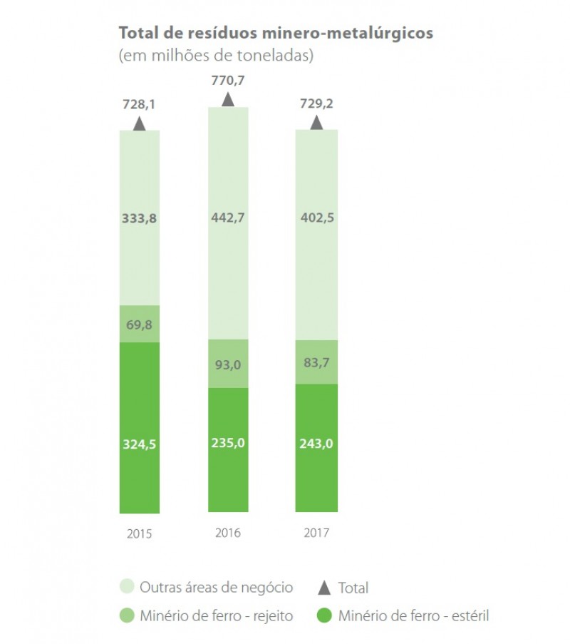 Relatório de Sustentabilidade da Vale em 2017