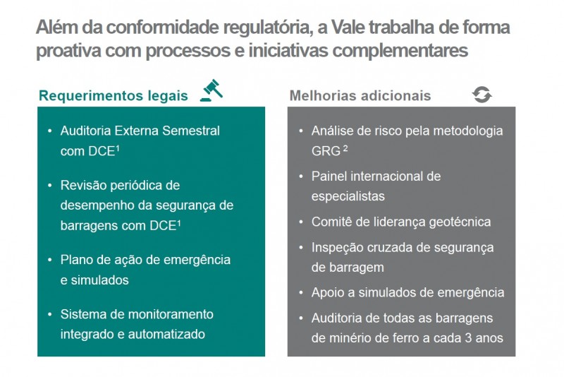Webinar de Sustentabilidade da Vale em 11/12/2018