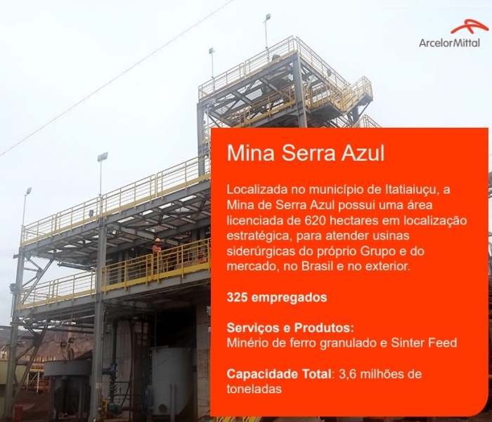 ArcelorMittal anuncia plano de evacuação em área próxima à barragem de Serra Azul