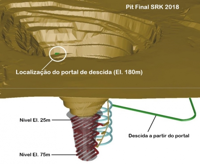 Lipari prolongará vida útil da mina Braúna com operação subterrânea