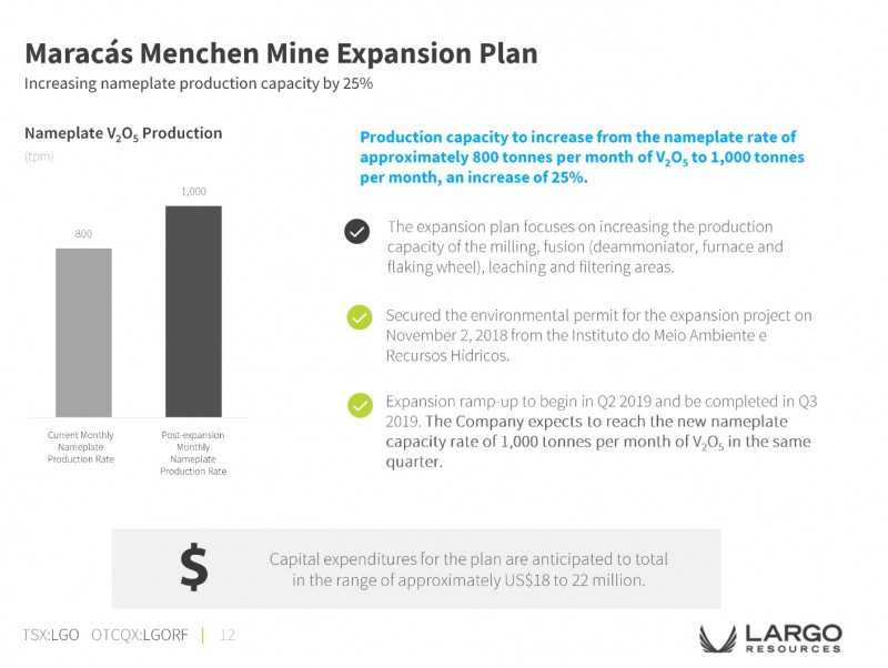 Fonte: Largo Resources