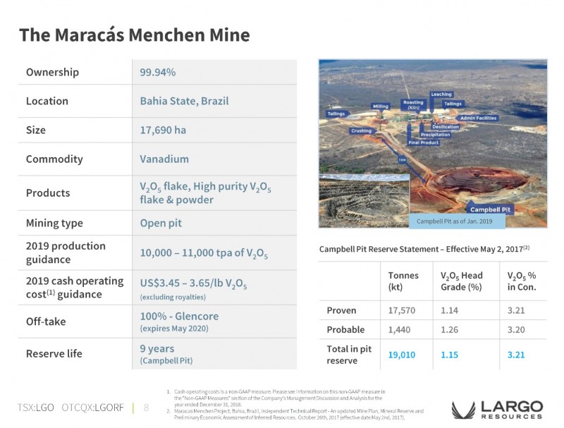 Fonte: Largo Resources