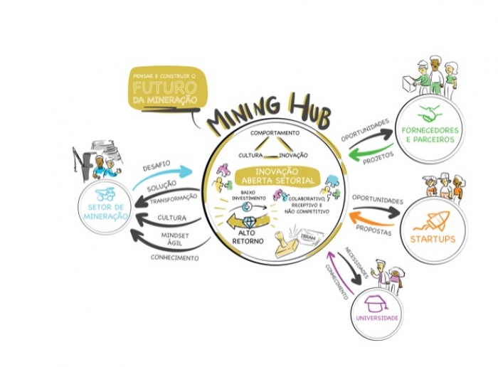 DemoDay no Mining Hub: startups apresentarão seus projetos