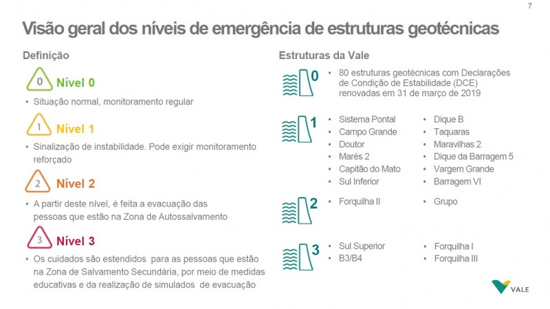Fonte: Vale