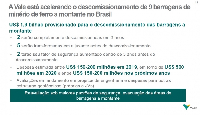 Vale divulga análise detalhada de todas as barragens