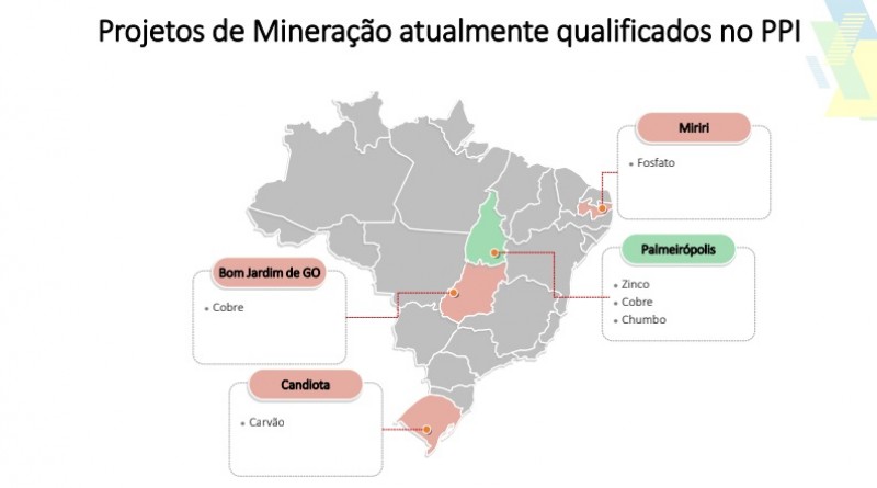 Fonte: PPI