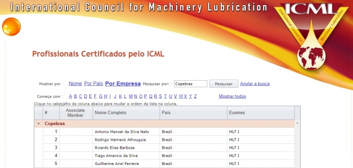 Empregados da CMOC recebem certificação internacional em lubrificação de máquinas