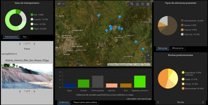 A tecnologia GIS como suporte para a gestão de barragens e estruturas de disposição de rejeitos de mineração