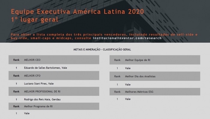 Vale e Petrobras são destaques em premiação para executivos da área financeira