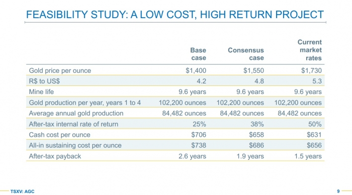 Estudo de viabilidade econômica de Mara Rosa confirma 9,6 anos de vida útil
