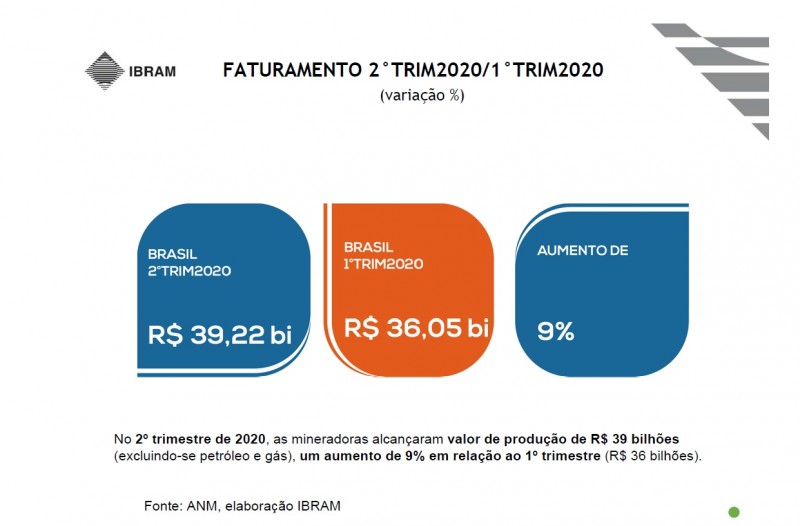 Fonte: Ibram