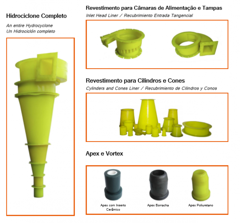 Produtos da Del Rey Minerals