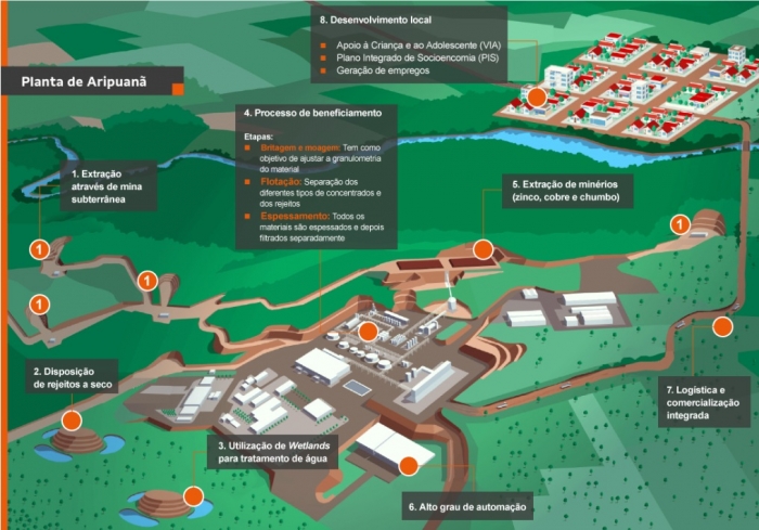 Nexa contrata ABB para transformação digital do Projeto Aripuanã