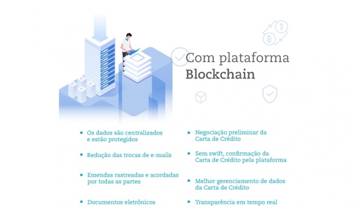 Vale realiza sua primeira transação de minério de ferro via blockchain