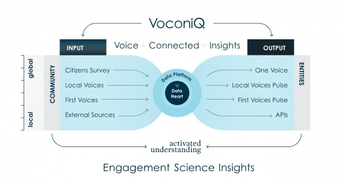 Programa auxilia Yamana e Mineração Maracá a quantificar aceitação nas comunidades onde atuam