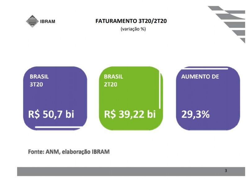 Fonte: Ibram