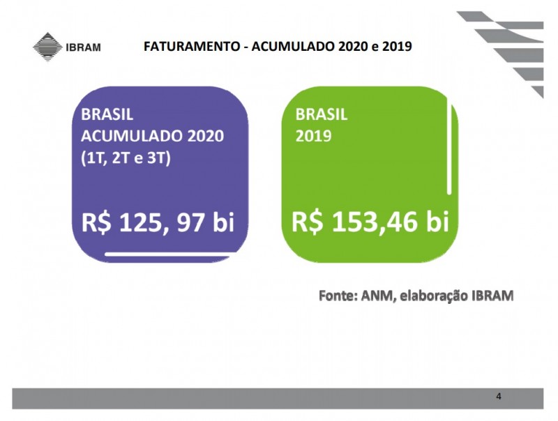 Fonte: Ibram