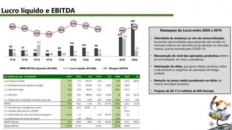 Fonte: Ferbasa