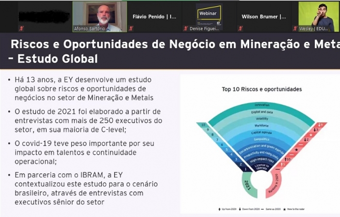 Evento realizado pelo Ibram apresentou os 10 maiores riscos e oportunidades do setor mineral