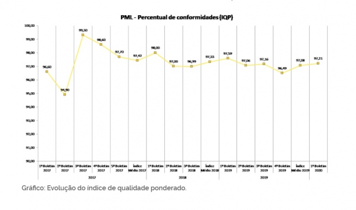 ANP lança painel dinâmico com dados de qualidade de lubrificantes 