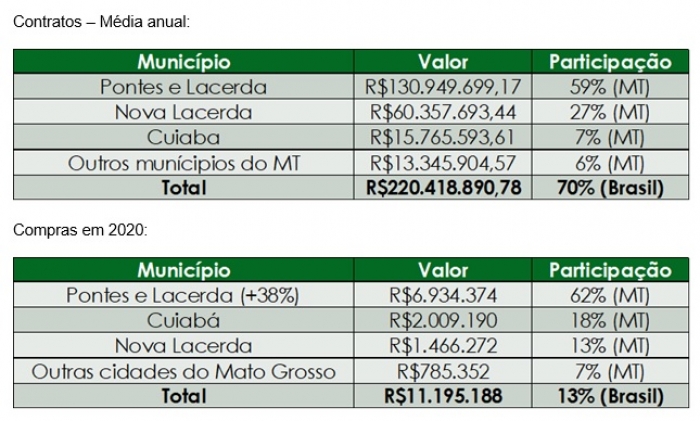 Apoena tem nova edição do Programa de Desenvolvimento de Fornecedores