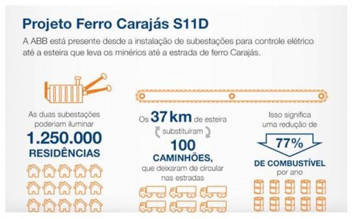 S11D tem gerenciamento de ativos em tempo real