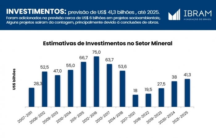 Mineração brasileira apresenta ótimos resultados no período de janeiro a agosto