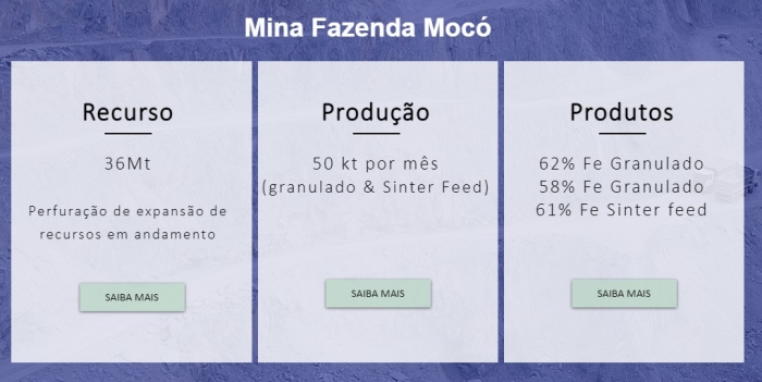 Brazil Iron solicita permissão ao Minfra para construir ramal ferroviário na Bahia