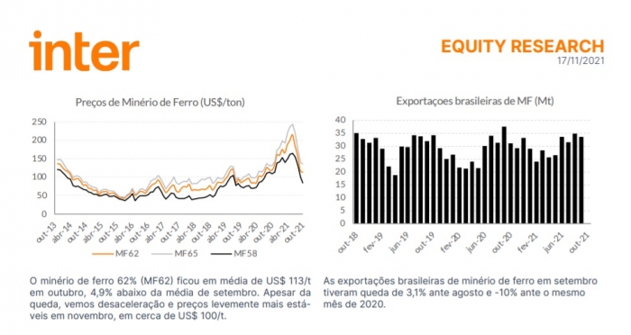 Cortes de produção na China ressaltam incertezas para o longo prazo