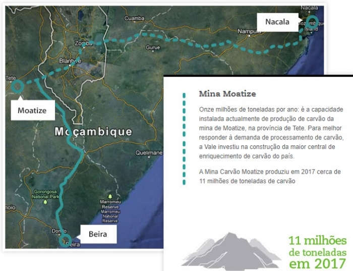 Vale vende operação de carvão e corredor logístico por US$ 270 milhões