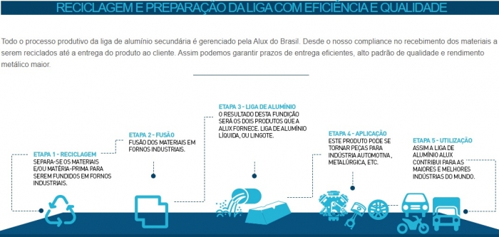 CBA conclui processo de aquisição de 80% da Alux e amplia capacidade   produtiva de alumínio reciclado