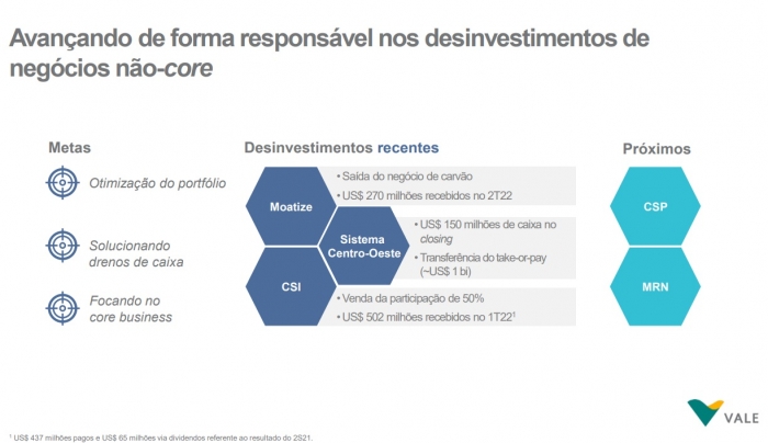 Lucro líquido da Vale no 1T22 foi de US$ 4,458 bilhões, quase US$ 1 bilhão a menos que no 4T21