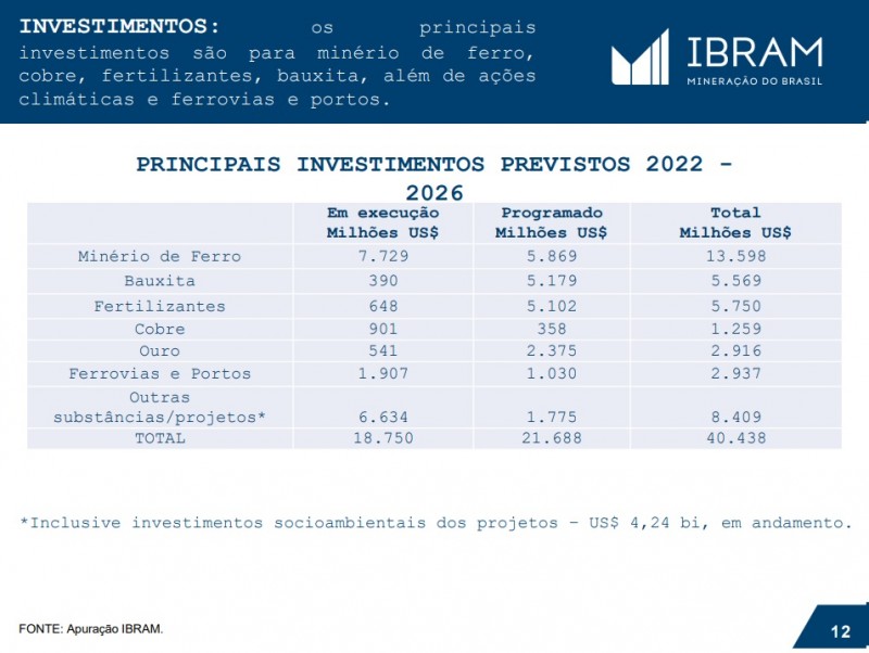Fonte: Ibram