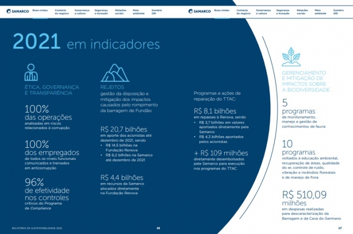 Samarco divulga Relatório de Sustentabilidade de 2021
