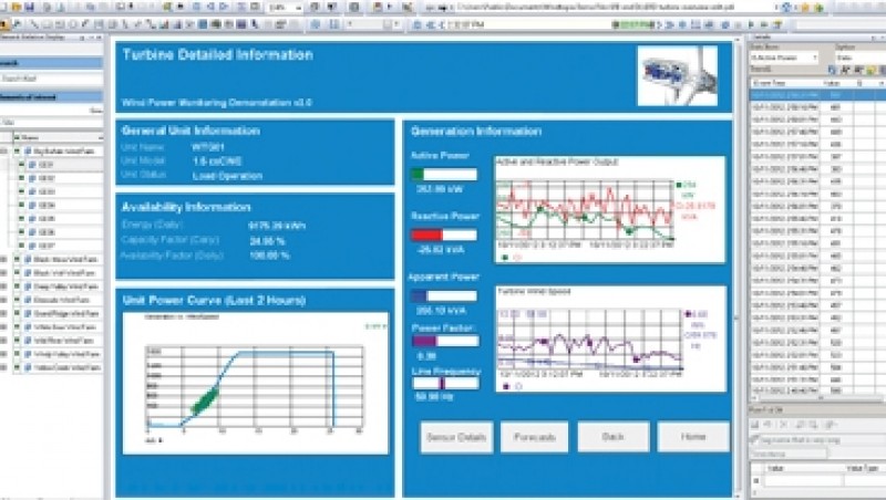 Imagem: OSIsoft