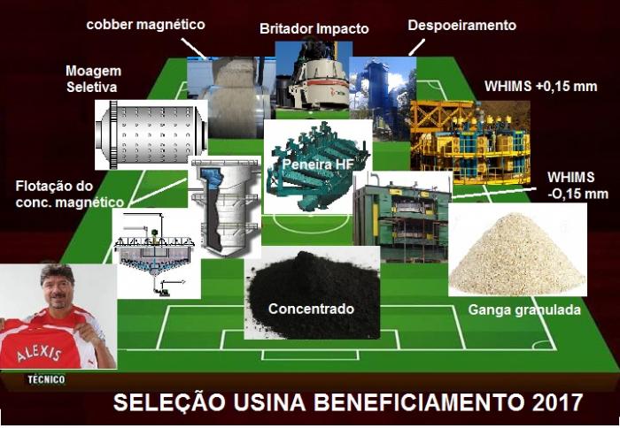 O time dos sonhos para mineração de ferro em 2017