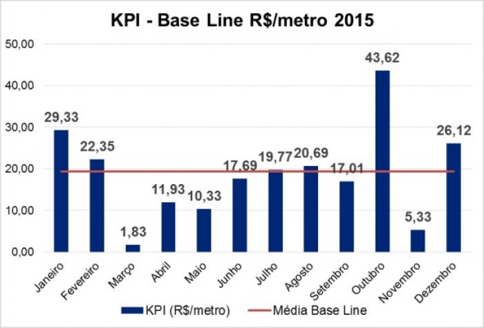 Redução de custos com ferramentas de perfuração no Minas-Rio