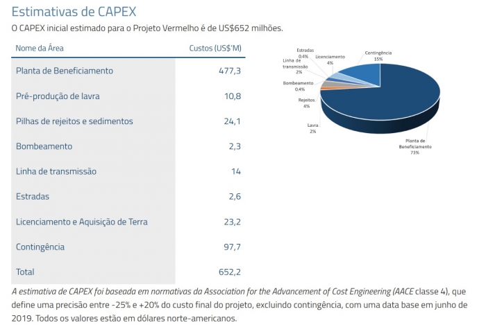 Horizonte Minerals inicia o processo de licenciamento do Projeto Vermelho