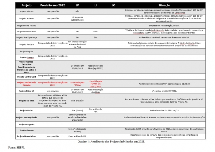MME lançou relatório sobre minerais estratégicos
