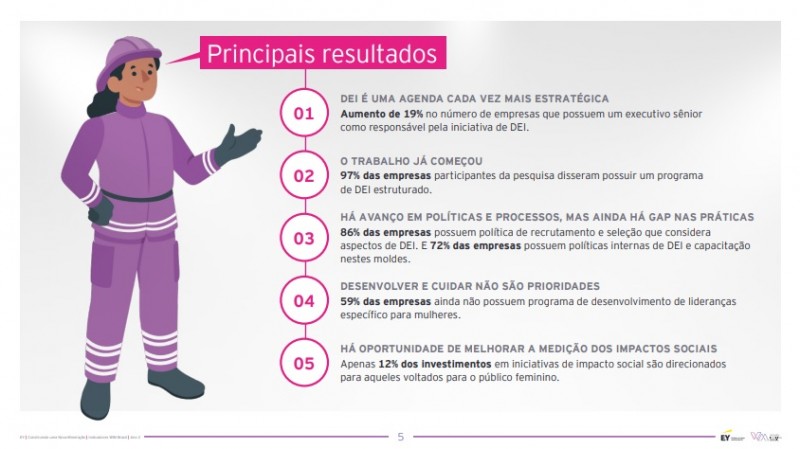 Relatório WIMBrasil 2022