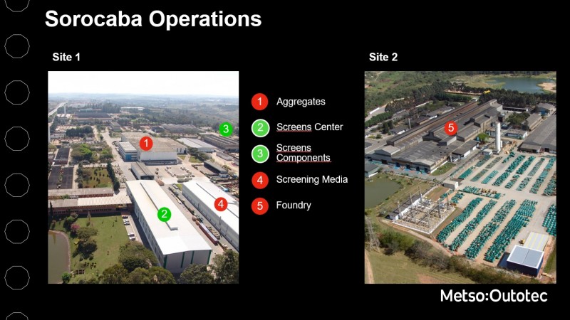 Fonte: Metso Outotec