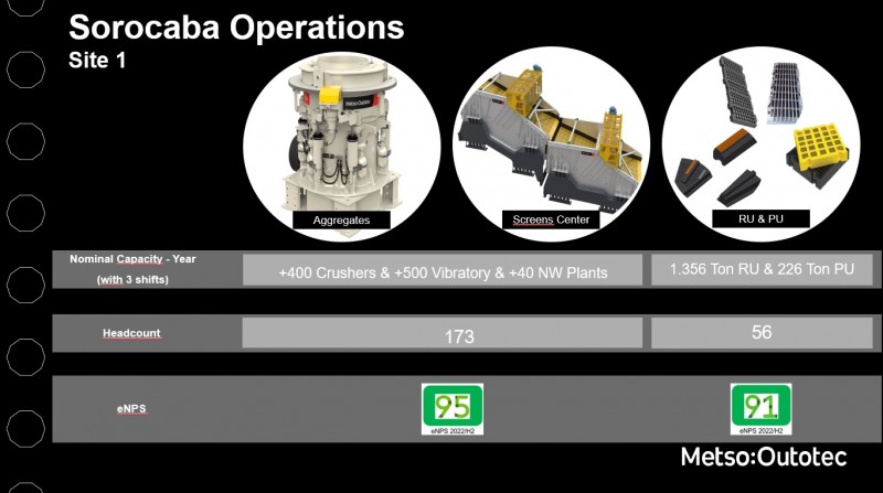 Fonte: Metso Outotec