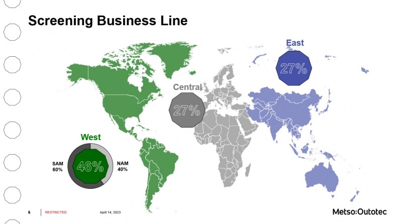 Fonte: Metso Outotec