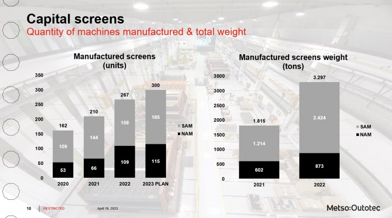 Fonte: Metso Outotec