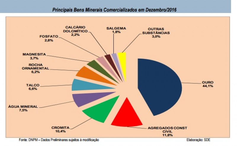 Fonte: Sumário Mineral da Bahia/SDE-BA