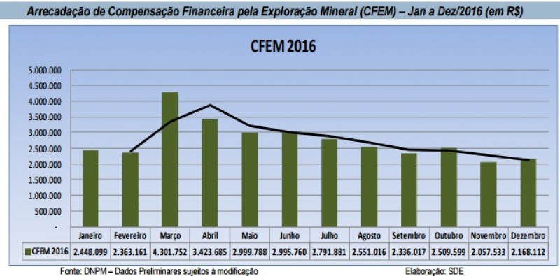 Fonte: Sumário Mineral da Bahia/SDE-BA