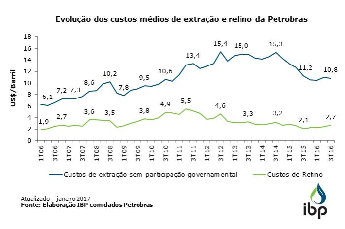 IBP lança portal com estudos sobre a indústria de óleo e gás