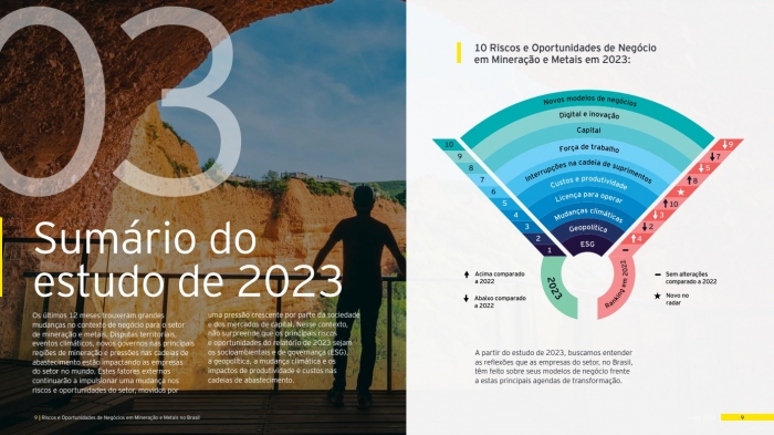Estudo produzido pela EY e o Ibram mostra os maiores riscos e oportunidades para a mineração