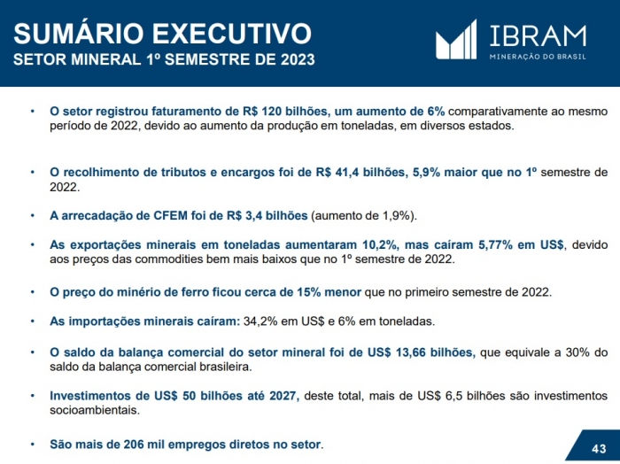 Mineração amplia faturamento e recolhimento de tributos em 6% no 1º semestre